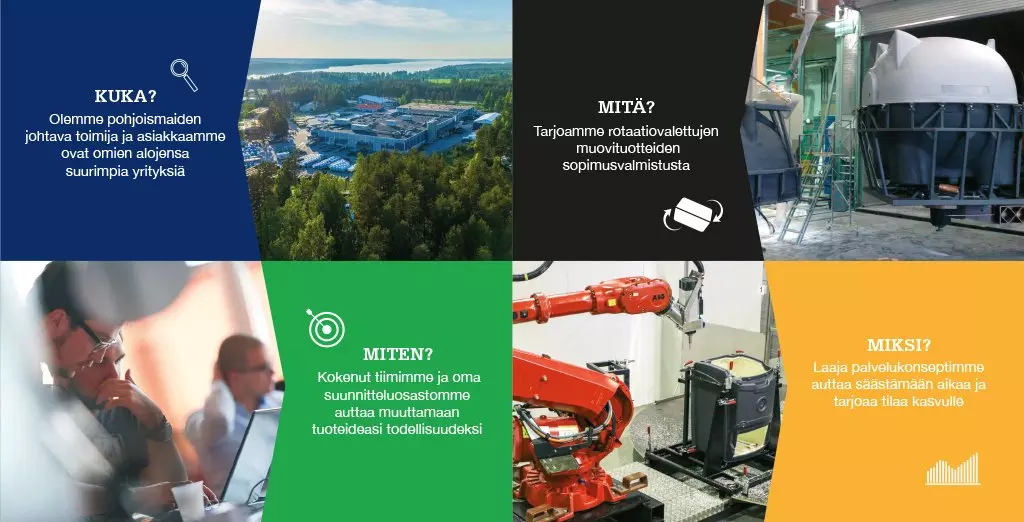 finncont sopimusvalmistus kuka mita miten miksi