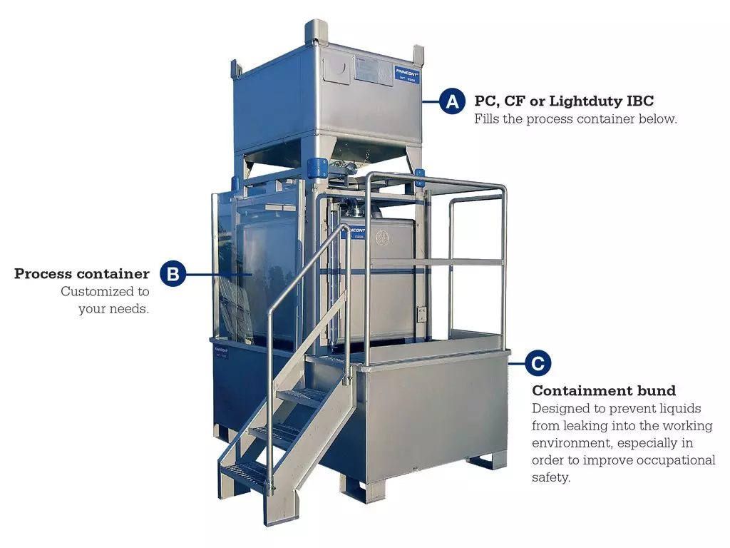 Stainless steel IBC for hazardous materials