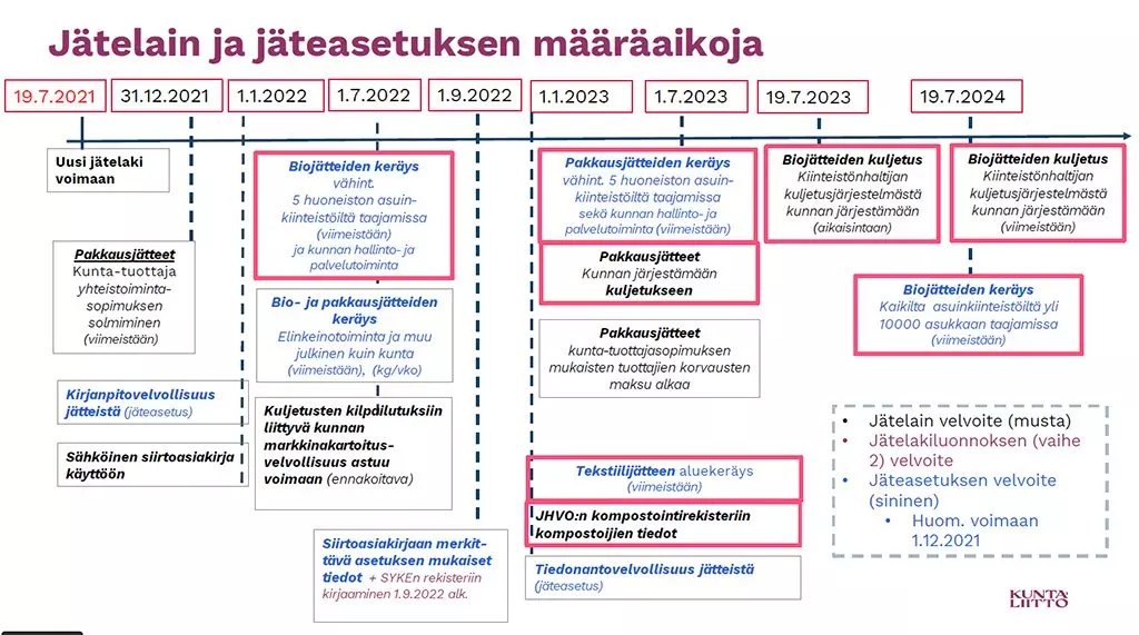 jatelain ja jateasetuksen maaraaikoja
