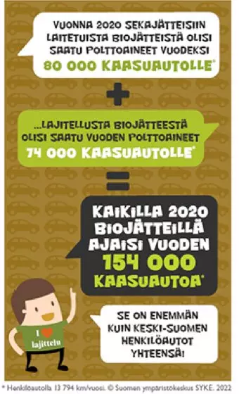 paljonko sekajatteessa olleesta biojatteesta oli saatu kaasua